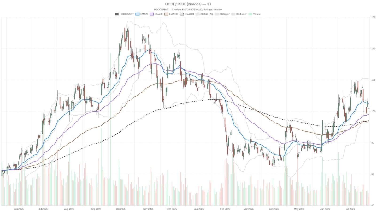 Robinhood Shares Poised for Volatility Ahead of July 29 Earnings Report