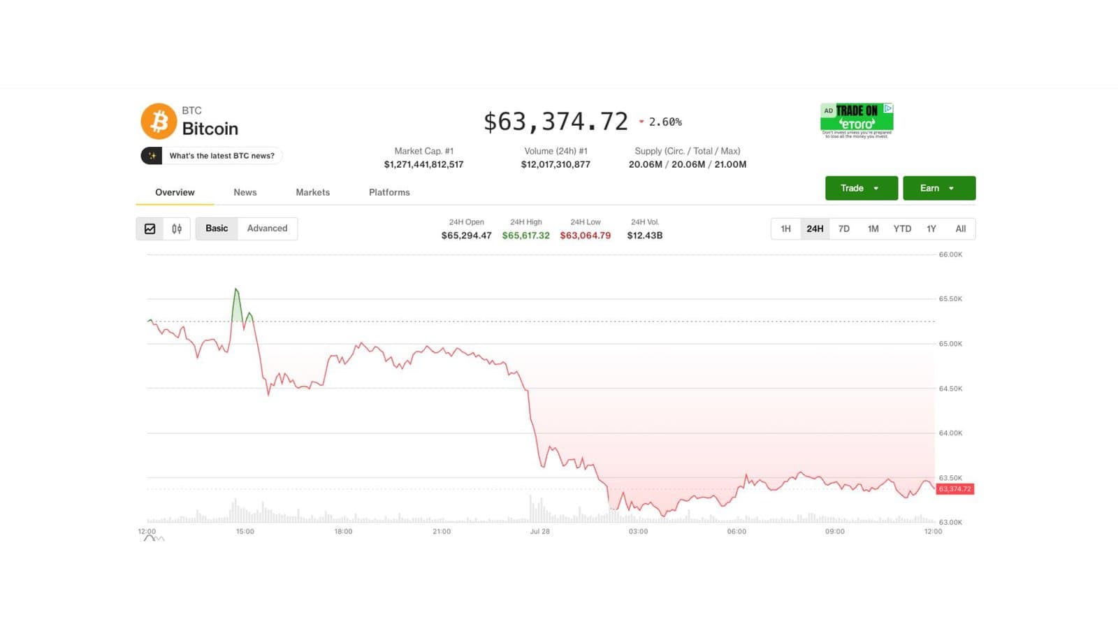 Bitcoin Slides Amid South Korean Market Crash and U.S. Senate Delay on Crypto Bill