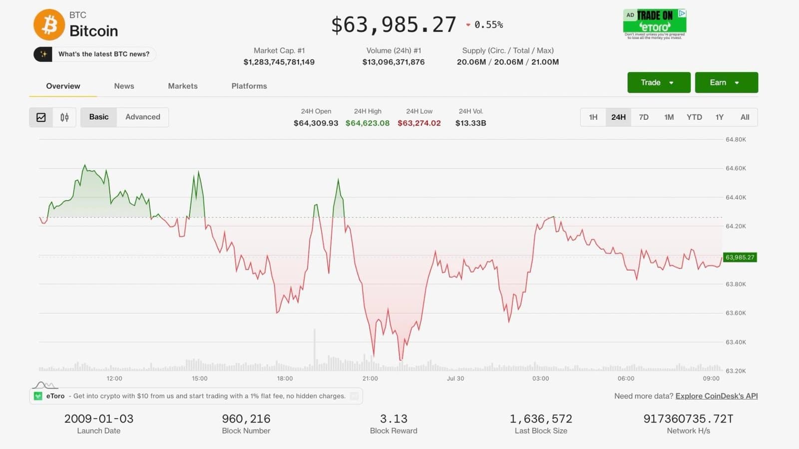 Bitcoin Holds Steady as Oil Prices Spike and Fed Signals Possible Rate Hikes