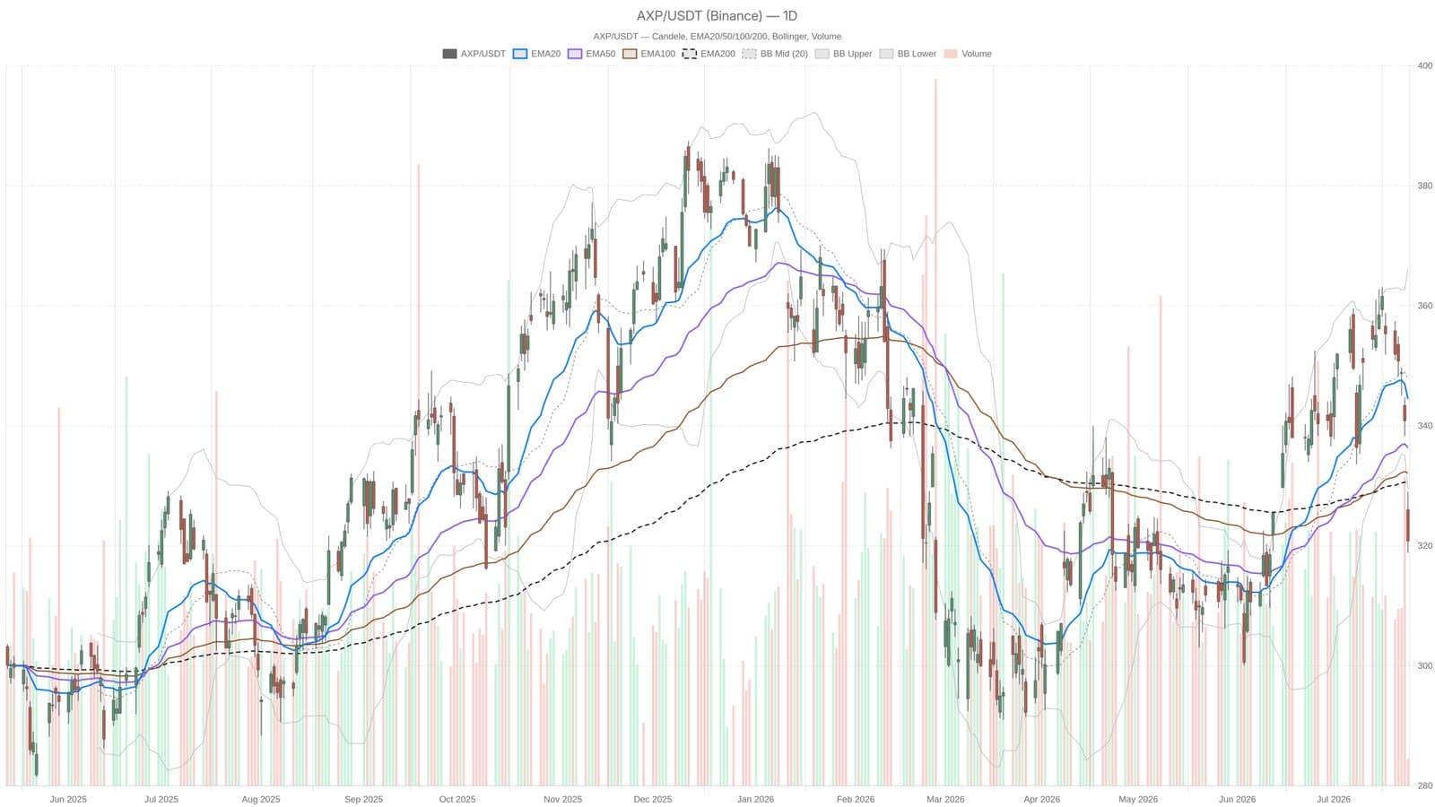 American Express Shares Fall Despite Surpassing Earnings Expectations