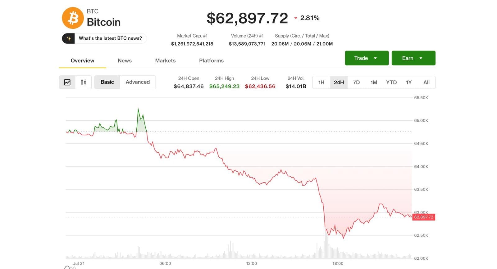 Bitcoin Climbs 7.5% in July Despite Market Tensions and Security Worries