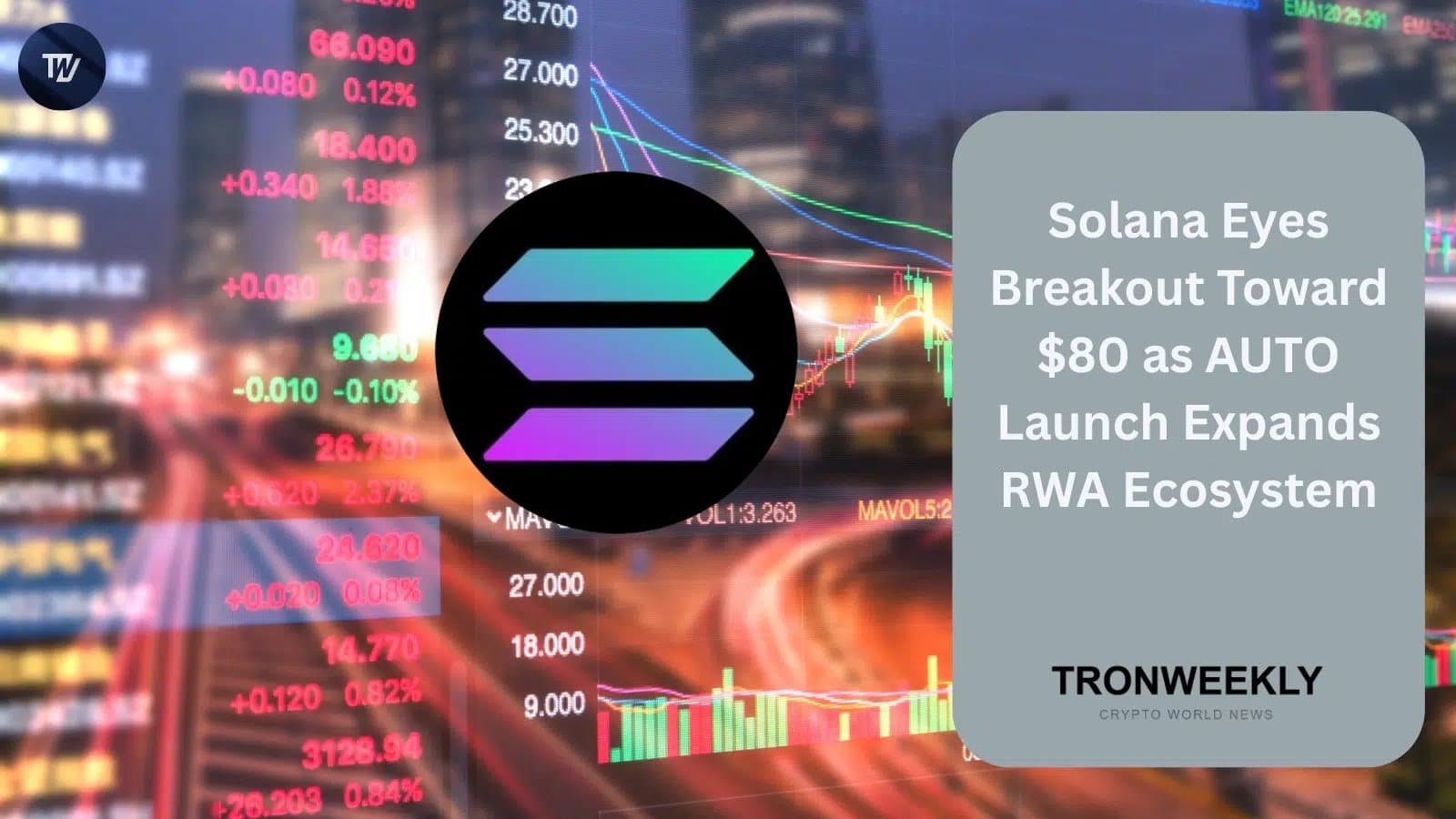 Solana Eyes $80 Trigger as AUTO Brings Auto Loan Tokens to Blockchain