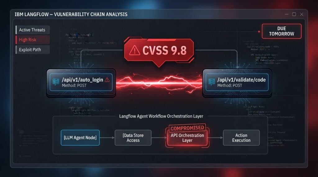 IBM Langflow flaw puts federal systems at risk, CISA sets August deadline